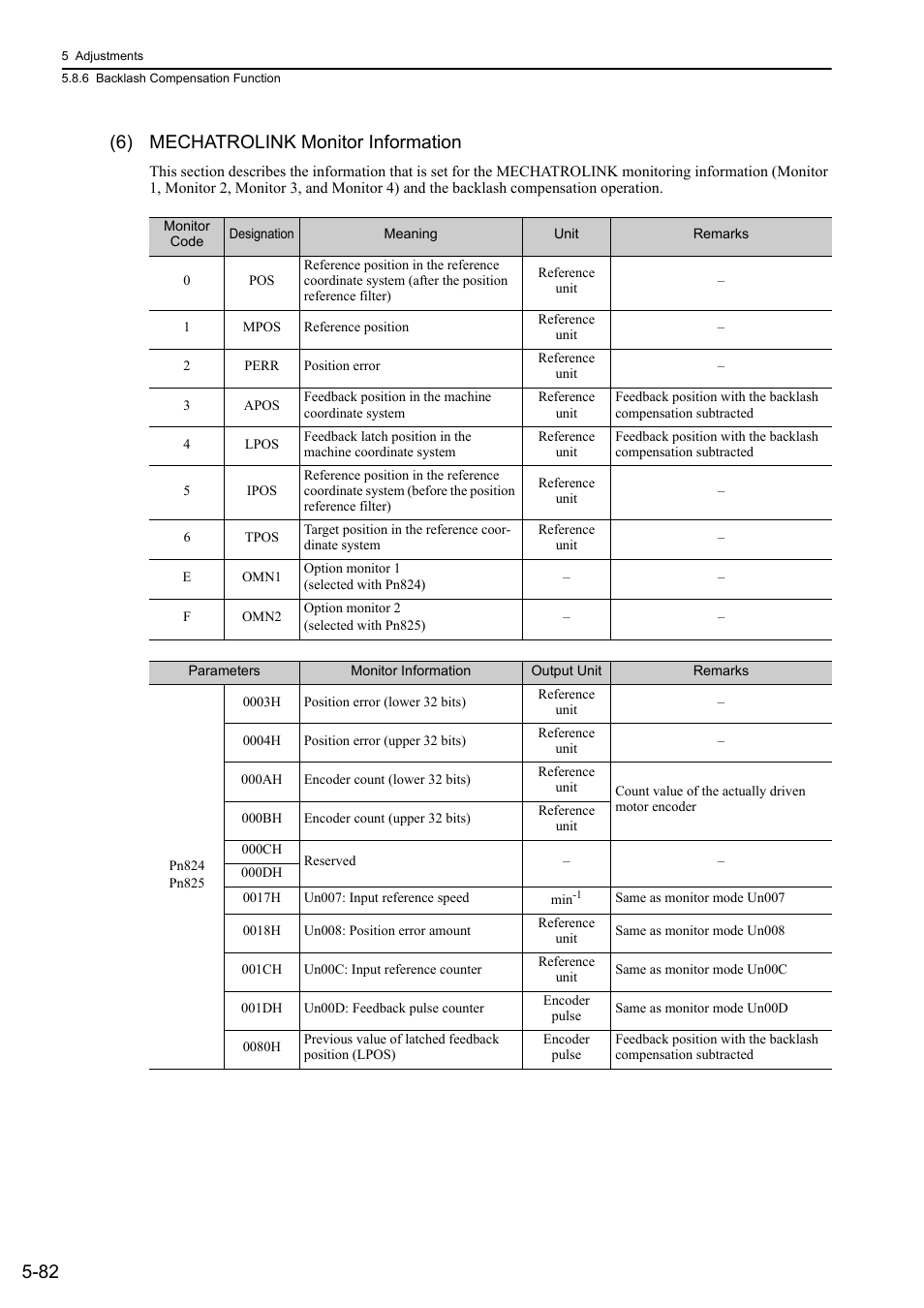 82 (6) mechatrolink monitor information | Yaskawa Σ-V Series AC Servo Drives Rotational Motor MECHATROLINK-III User Manual | Page 192 / 337