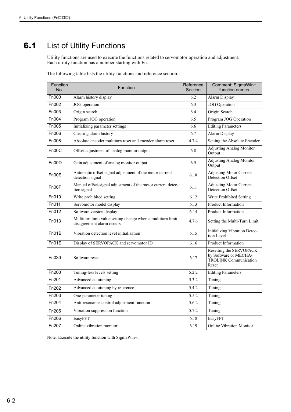 1 list of utility functions | Yaskawa Σ-V Series AC Servo Drives Rotational Motor MECHATROLINK-III User Manual | Page 201 / 337