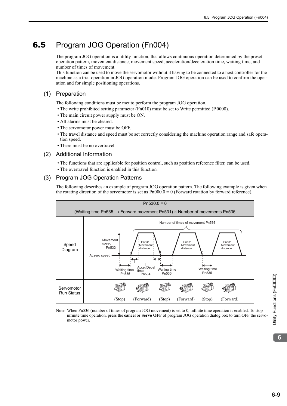 5 program jog operation (fn004), 1) preparation, 2) additional information | 3) program jog operation patterns | Yaskawa Σ-V Series AC Servo Drives Rotational Motor MECHATROLINK-III User Manual | Page 208 / 337