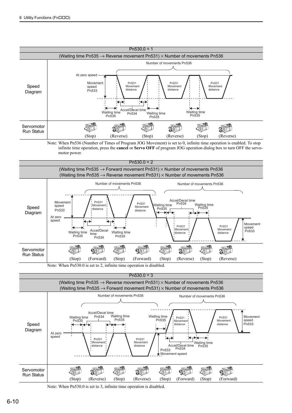 Yaskawa Σ-V Series AC Servo Drives Rotational Motor MECHATROLINK-III User Manual | Page 209 / 337