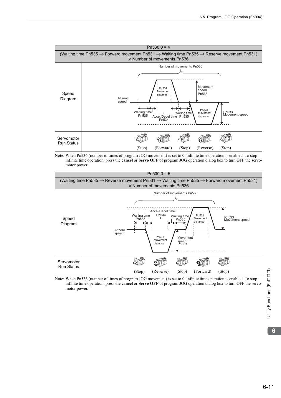 Yaskawa Σ-V Series AC Servo Drives Rotational Motor MECHATROLINK-III User Manual | Page 210 / 337