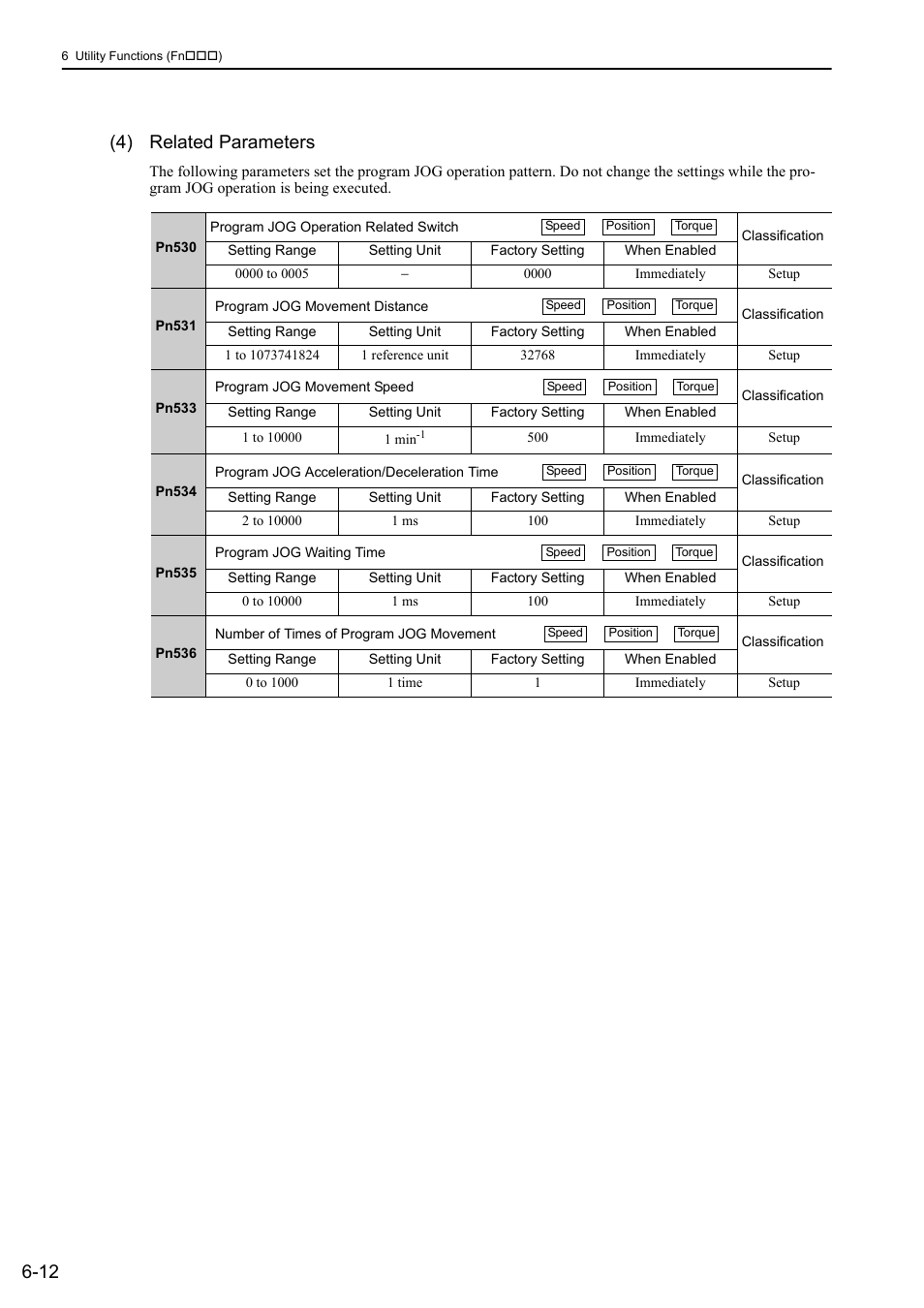 12 (4) related parameters | Yaskawa Σ-V Series AC Servo Drives Rotational Motor MECHATROLINK-III User Manual | Page 211 / 337