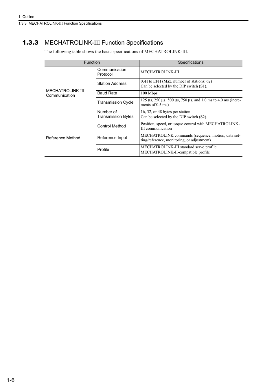 3 mechatrolink-iii function specifications, 3 mechatrolink- iii function specifications | Yaskawa Σ-V Series AC Servo Drives Rotational Motor MECHATROLINK-III User Manual | Page 24 / 337