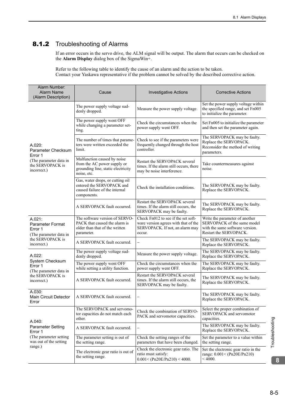 2 troubleshooting of alarms | Yaskawa Σ-V Series AC Servo Drives Rotational Motor MECHATROLINK-III User Manual | Page 260 / 337