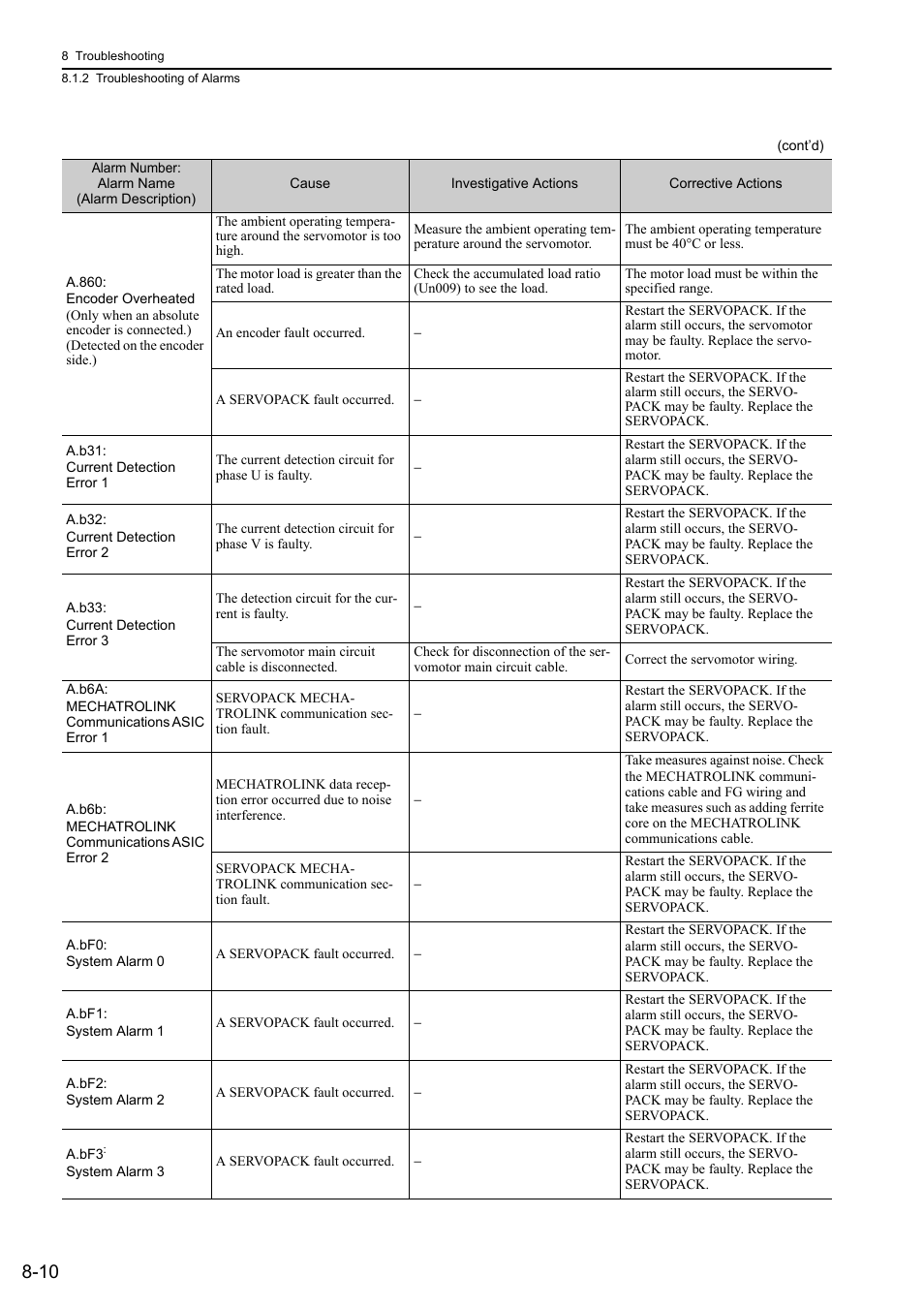 Yaskawa Σ-V Series AC Servo Drives Rotational Motor MECHATROLINK-III User Manual | Page 265 / 337