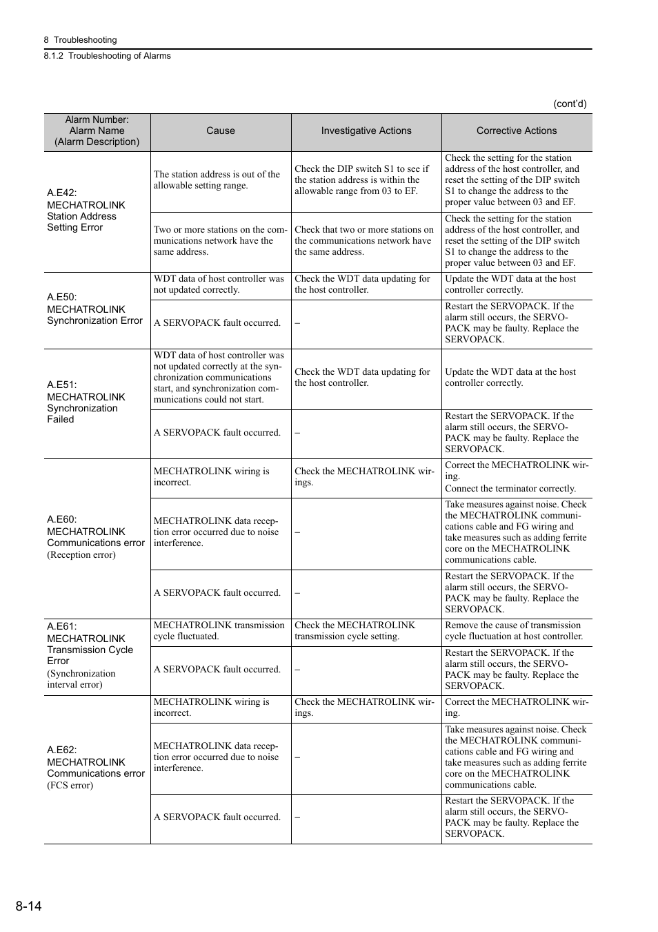 Yaskawa Σ-V Series AC Servo Drives Rotational Motor MECHATROLINK-III User Manual | Page 269 / 337
