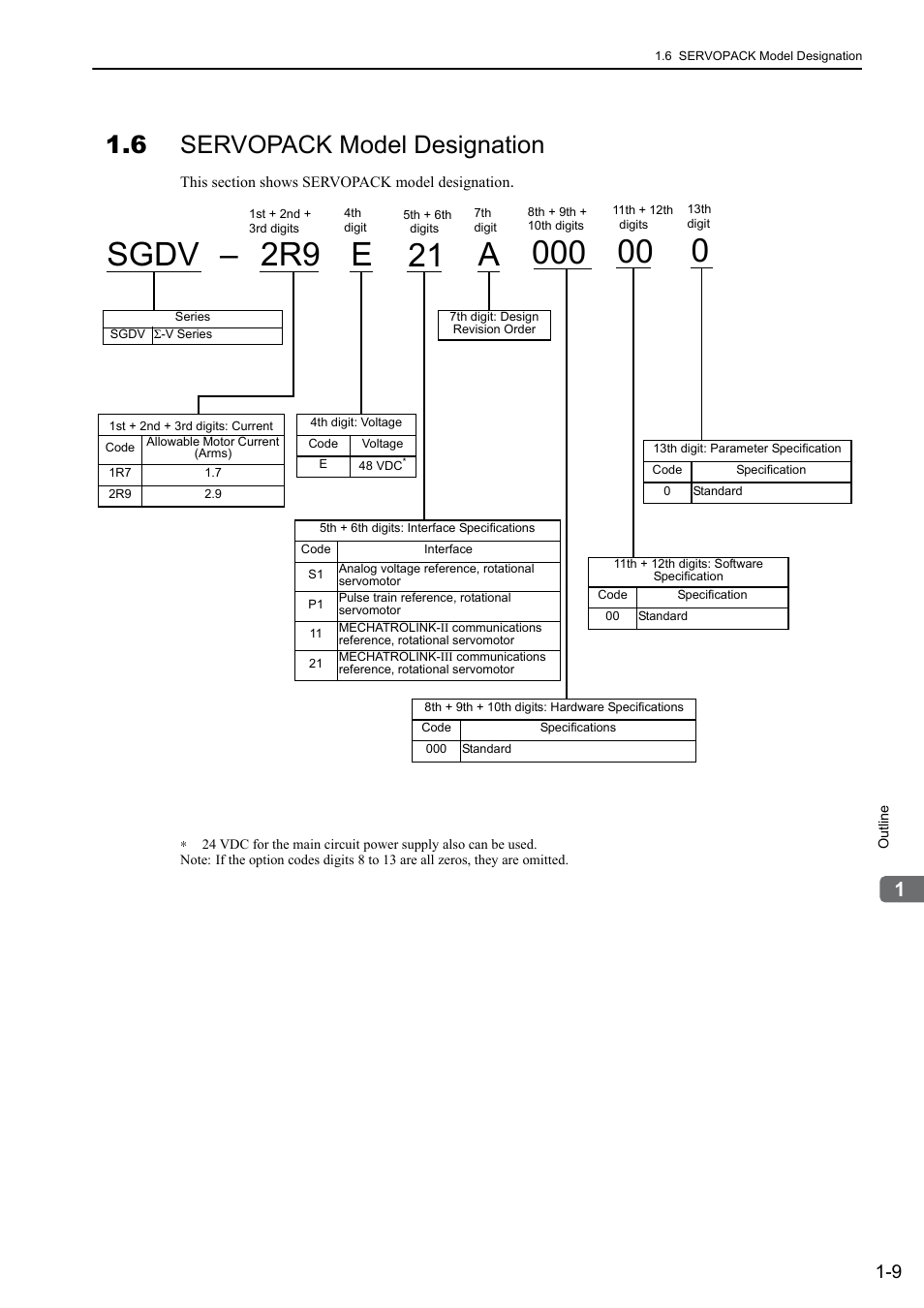 6 servopack model designation, Sgdv, 2r9 e 21 a | Yaskawa Σ-V Series AC Servo Drives Rotational Motor MECHATROLINK-III User Manual | Page 27 / 337