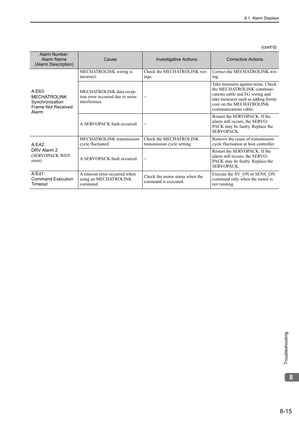 Yaskawa Σ-V Series AC Servo Drives Rotational Motor MECHATROLINK-III User Manual | Page 270 / 337