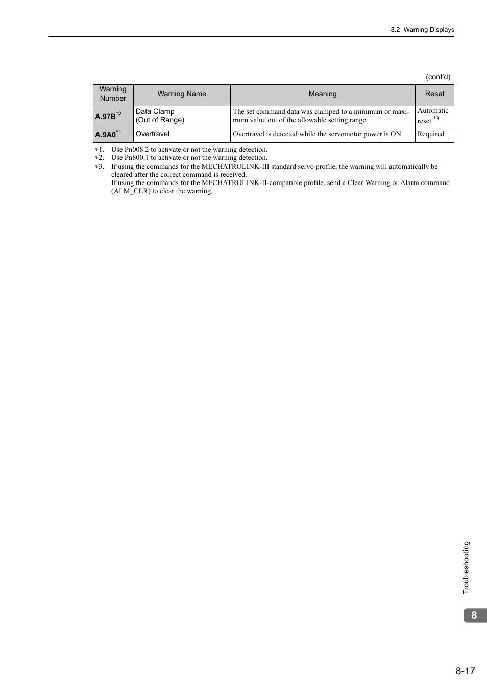 Yaskawa Σ-V Series AC Servo Drives Rotational Motor MECHATROLINK-III User Manual | Page 272 / 337