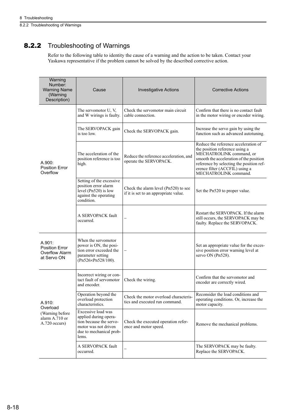 2 troubleshooting of warnings | Yaskawa Σ-V Series AC Servo Drives Rotational Motor MECHATROLINK-III User Manual | Page 273 / 337