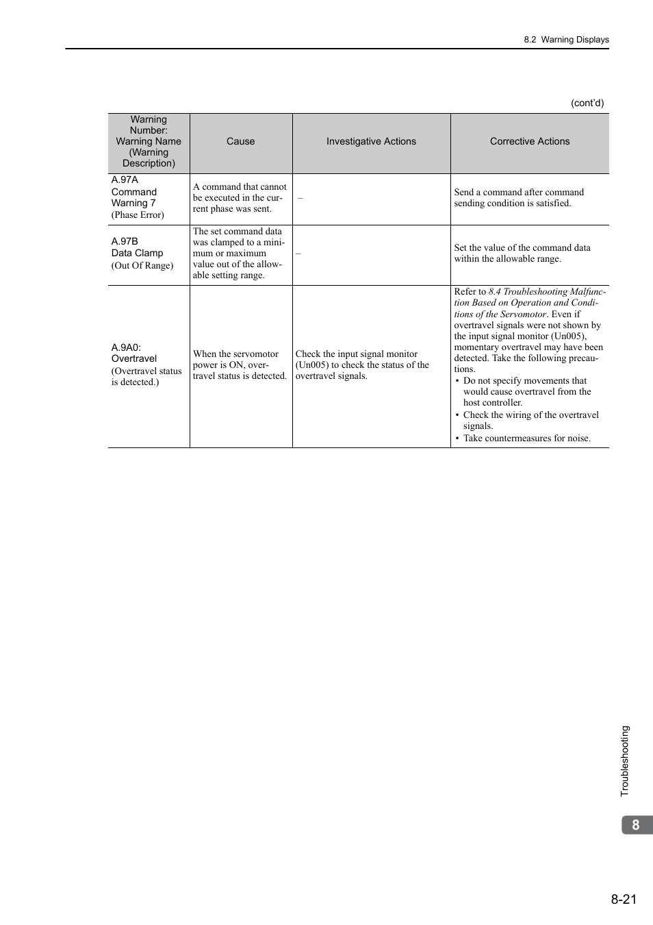 Yaskawa Σ-V Series AC Servo Drives Rotational Motor MECHATROLINK-III User Manual | Page 276 / 337