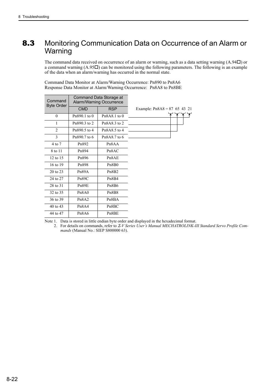 Yaskawa Σ-V Series AC Servo Drives Rotational Motor MECHATROLINK-III User Manual | Page 277 / 337