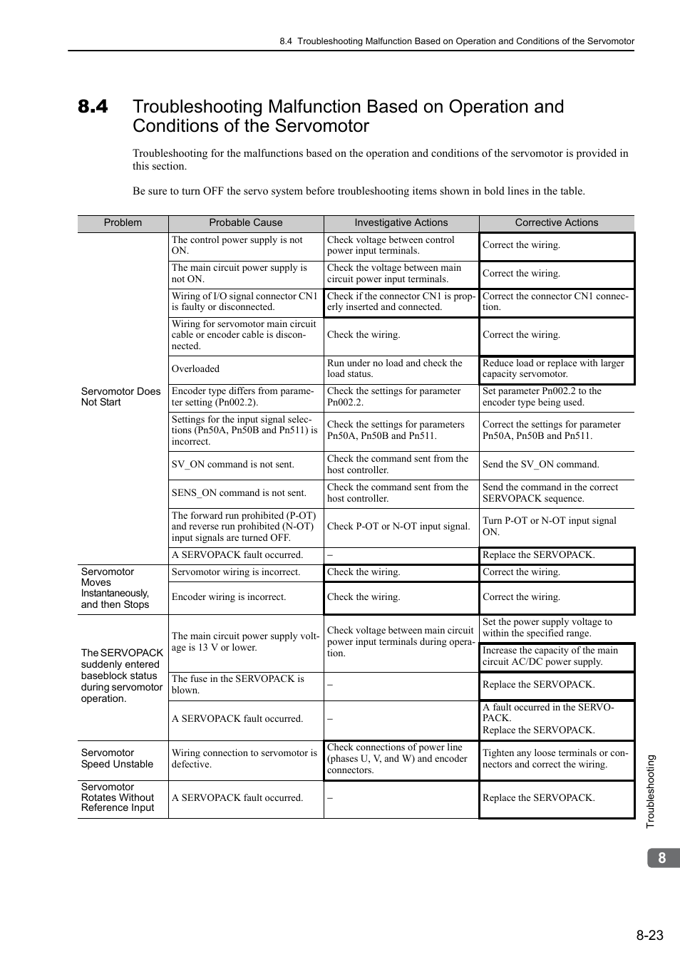 Yaskawa Σ-V Series AC Servo Drives Rotational Motor MECHATROLINK-III User Manual | Page 278 / 337