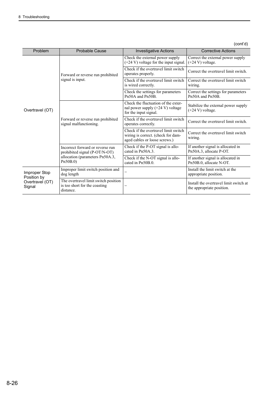 Yaskawa Σ-V Series AC Servo Drives Rotational Motor MECHATROLINK-III User Manual | Page 281 / 337