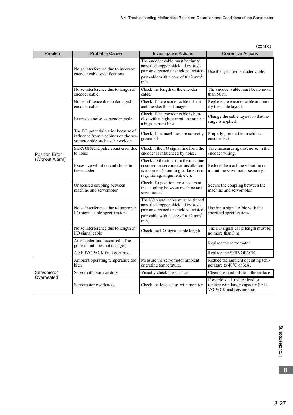 Yaskawa Σ-V Series AC Servo Drives Rotational Motor MECHATROLINK-III User Manual | Page 282 / 337