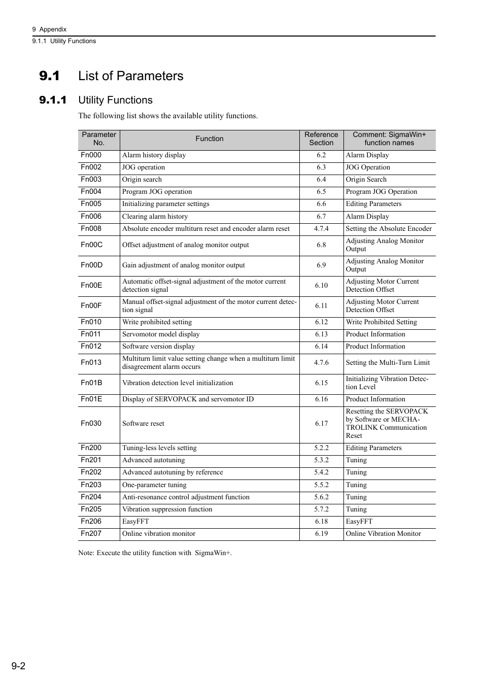 1 list of parameters, 1 utility functions | Yaskawa Σ-V Series AC Servo Drives Rotational Motor MECHATROLINK-III User Manual | Page 284 / 337