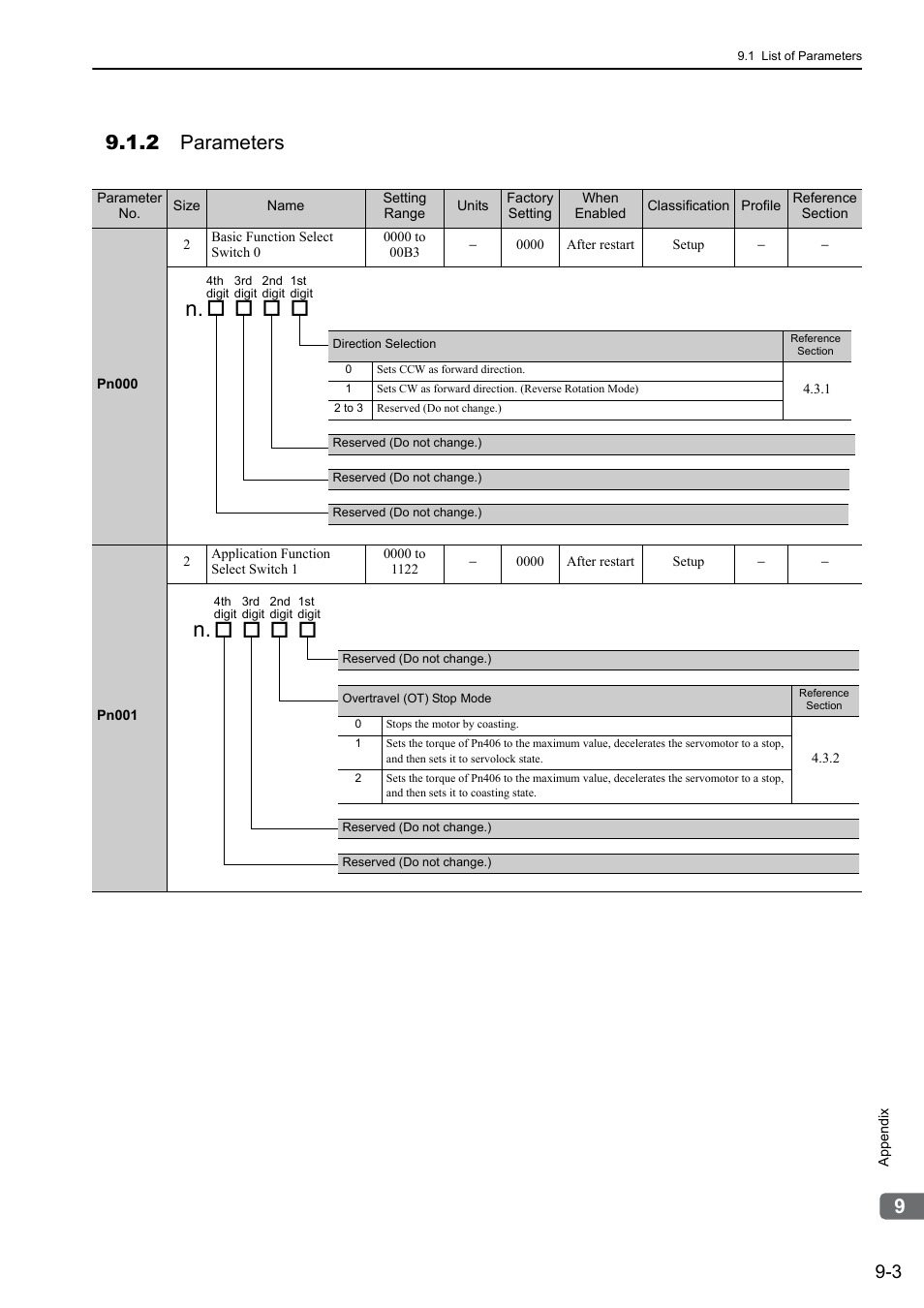 2 parameters, Mecha | Yaskawa Σ-V Series AC Servo Drives Rotational Motor MECHATROLINK-III User Manual | Page 285 / 337