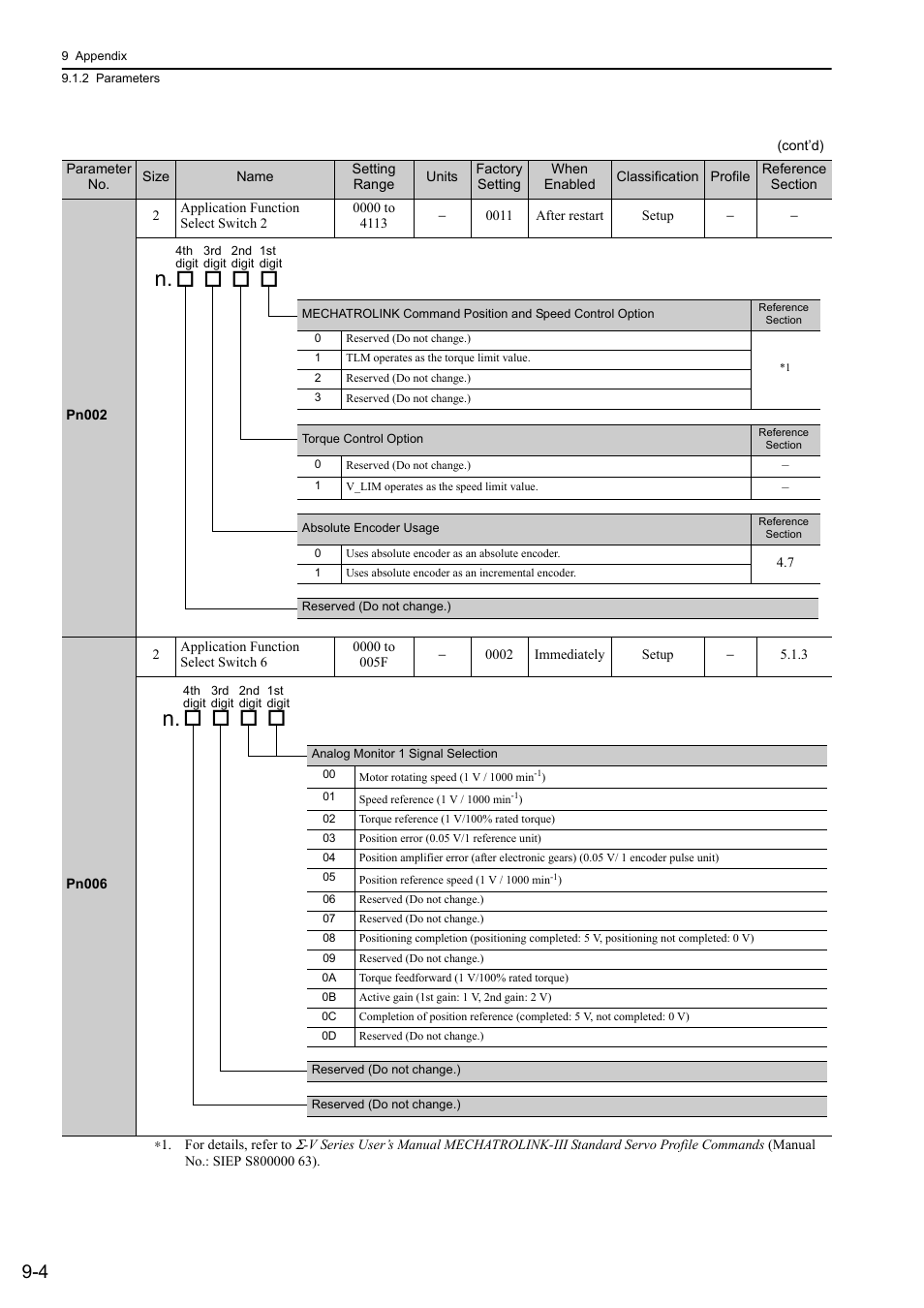 M-iii | Yaskawa Σ-V Series AC Servo Drives Rotational Motor MECHATROLINK-III User Manual | Page 286 / 337