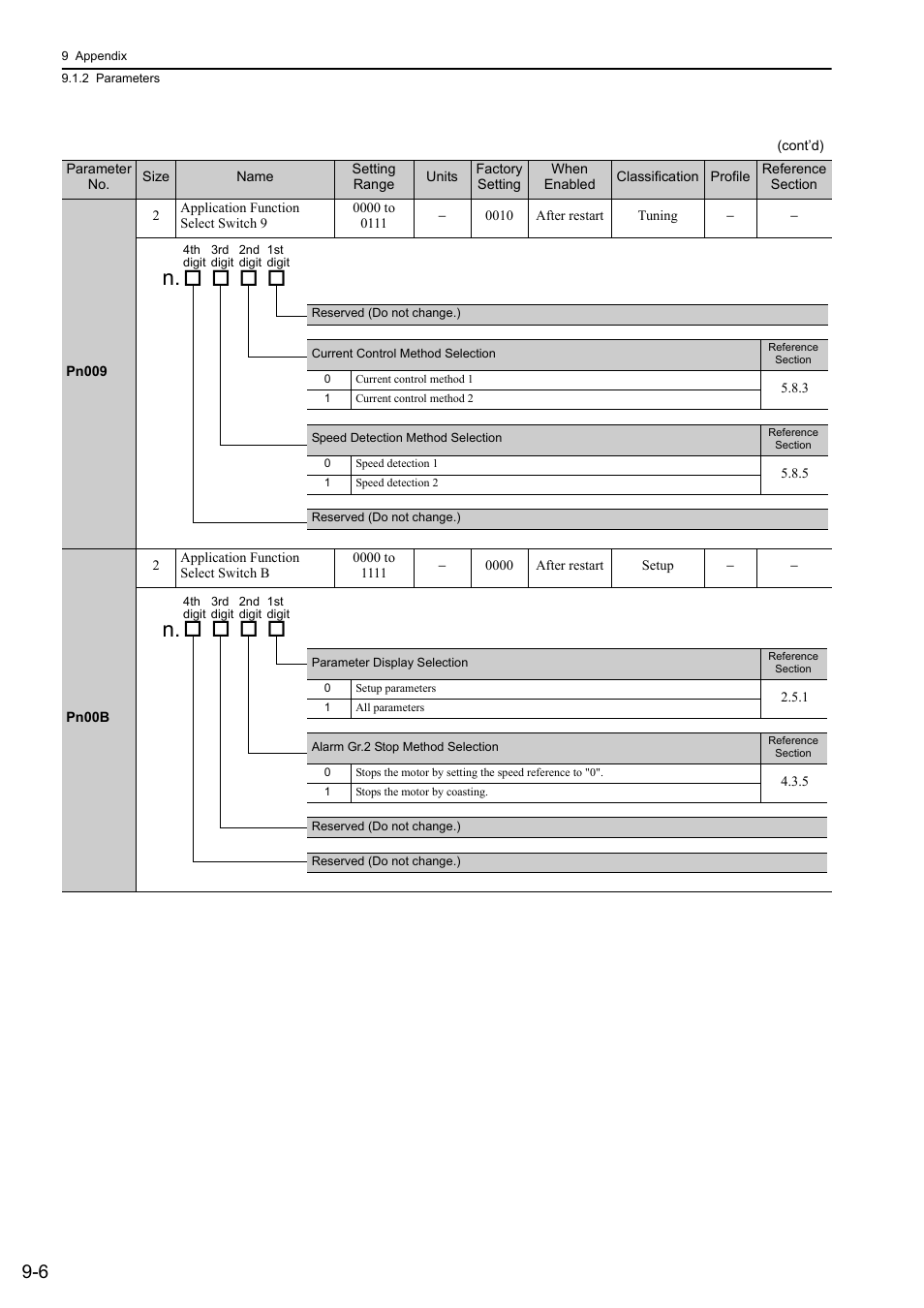 Yaskawa Σ-V Series AC Servo Drives Rotational Motor MECHATROLINK-III User Manual | Page 288 / 337