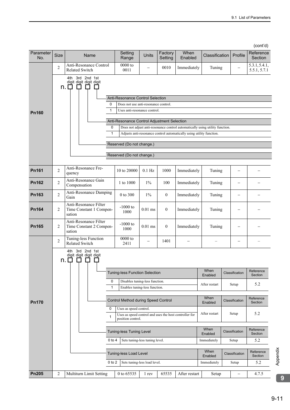 Yaskawa Σ-V Series AC Servo Drives Rotational Motor MECHATROLINK-III User Manual | Page 293 / 337