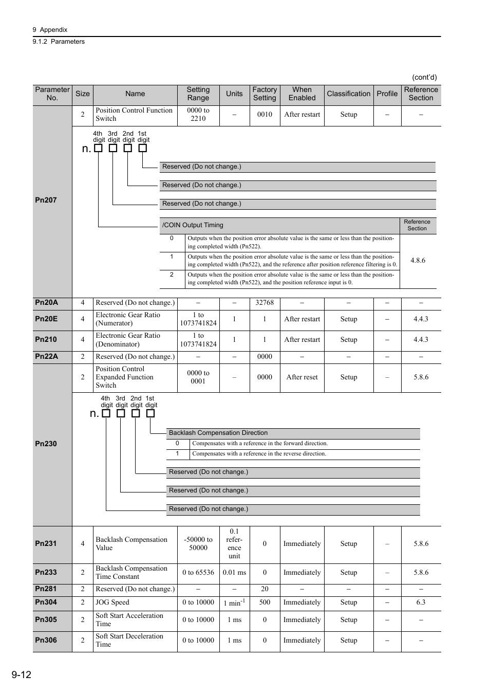 Mecha | Yaskawa Σ-V Series AC Servo Drives Rotational Motor MECHATROLINK-III User Manual | Page 294 / 337