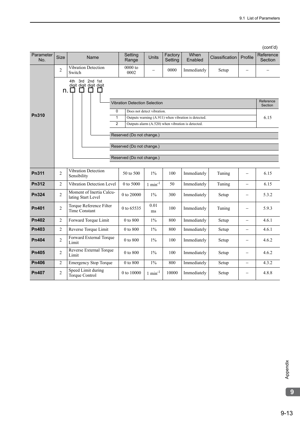 Yaskawa Σ-V Series AC Servo Drives Rotational Motor MECHATROLINK-III User Manual | Page 295 / 337