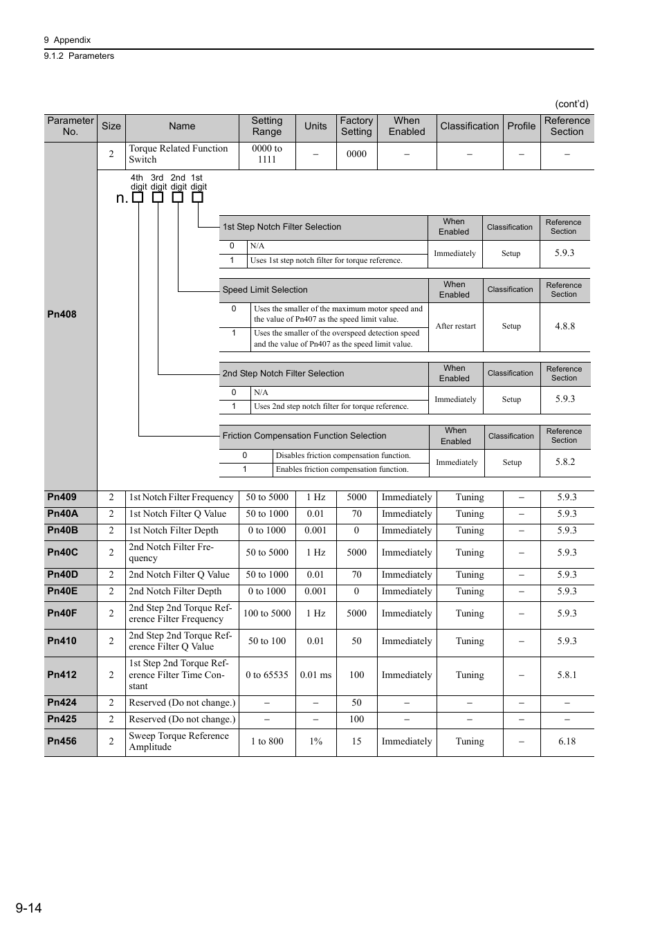 Yaskawa Σ-V Series AC Servo Drives Rotational Motor MECHATROLINK-III User Manual | Page 296 / 337