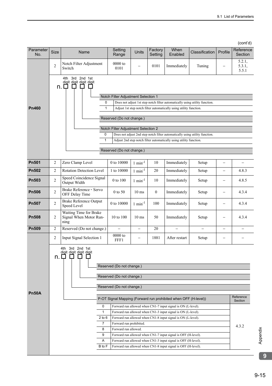 Yaskawa Σ-V Series AC Servo Drives Rotational Motor MECHATROLINK-III User Manual | Page 297 / 337