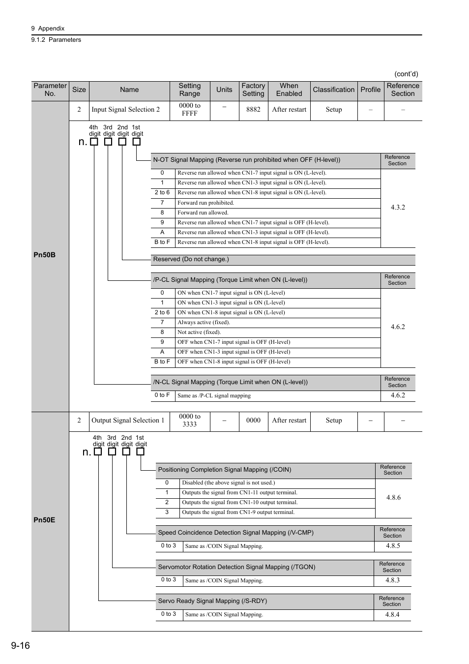 Yaskawa Σ-V Series AC Servo Drives Rotational Motor MECHATROLINK-III User Manual | Page 298 / 337