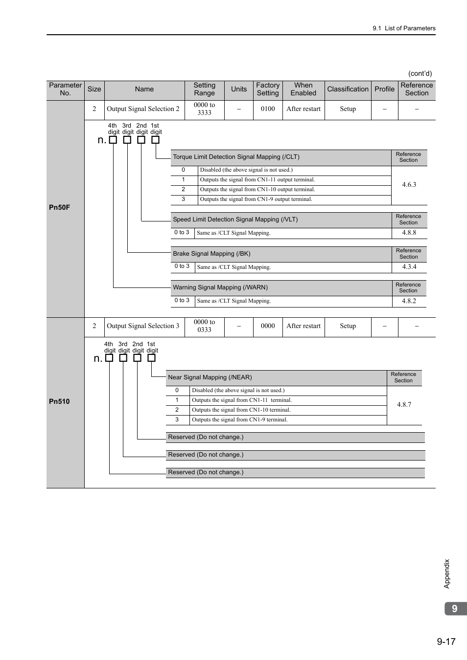 Mecha | Yaskawa Σ-V Series AC Servo Drives Rotational Motor MECHATROLINK-III User Manual | Page 299 / 337