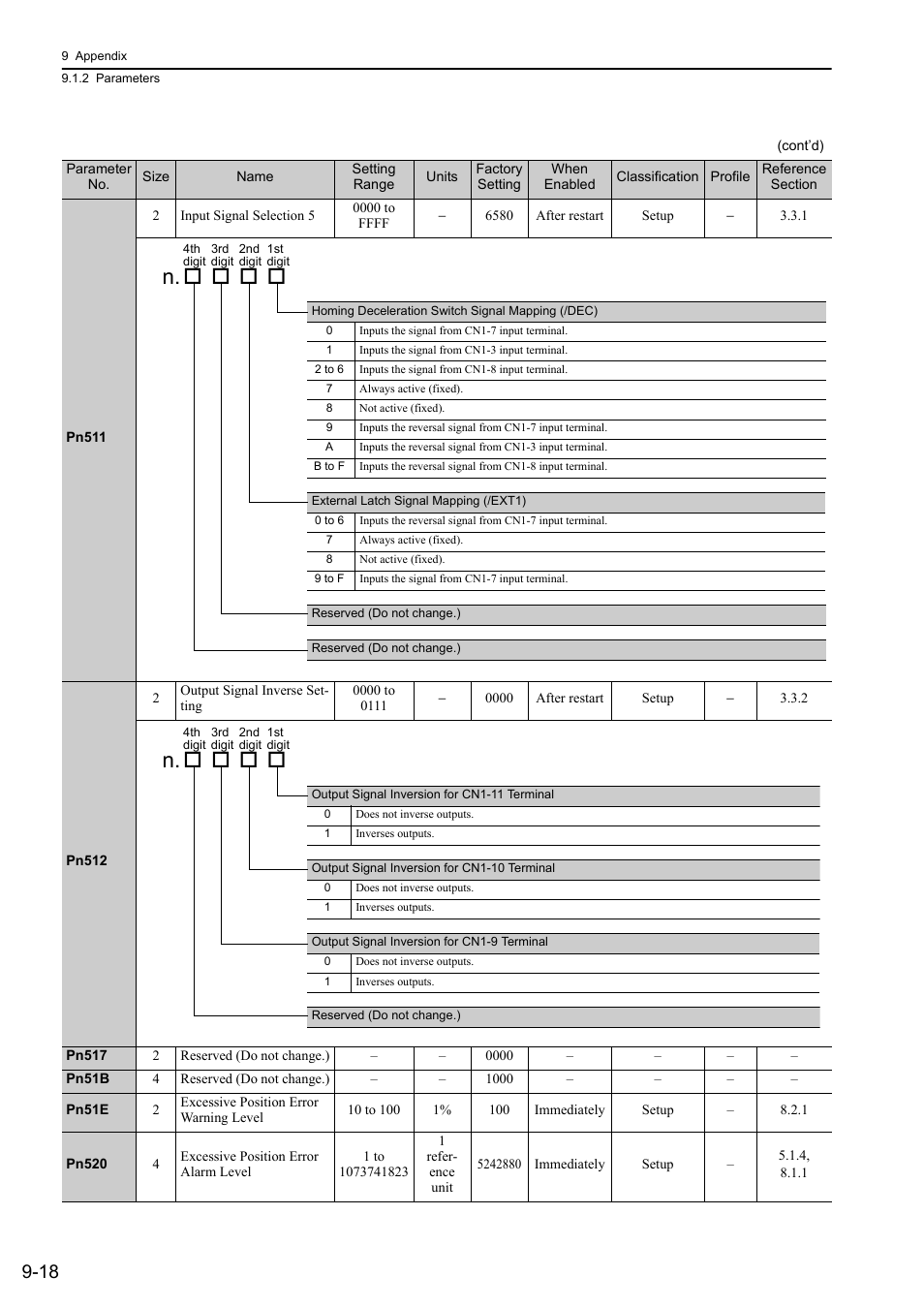 Yaskawa Σ-V Series AC Servo Drives Rotational Motor MECHATROLINK-III User Manual | Page 300 / 337