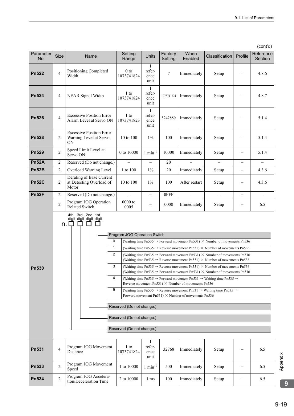 Yaskawa Σ-V Series AC Servo Drives Rotational Motor MECHATROLINK-III User Manual | Page 301 / 337