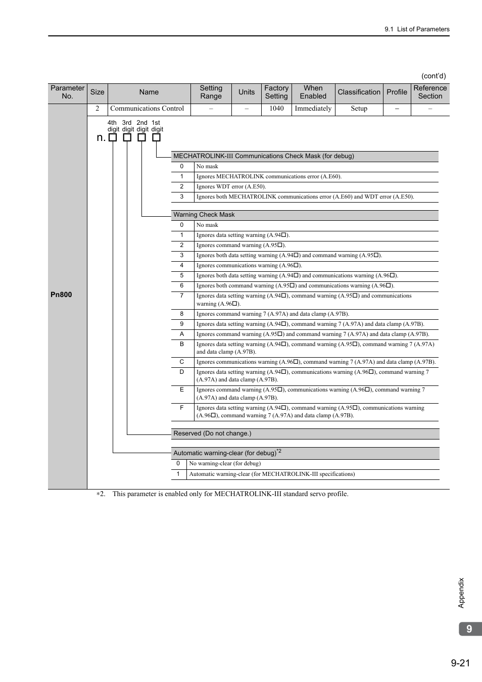 M-iii | Yaskawa Σ-V Series AC Servo Drives Rotational Motor MECHATROLINK-III User Manual | Page 303 / 337