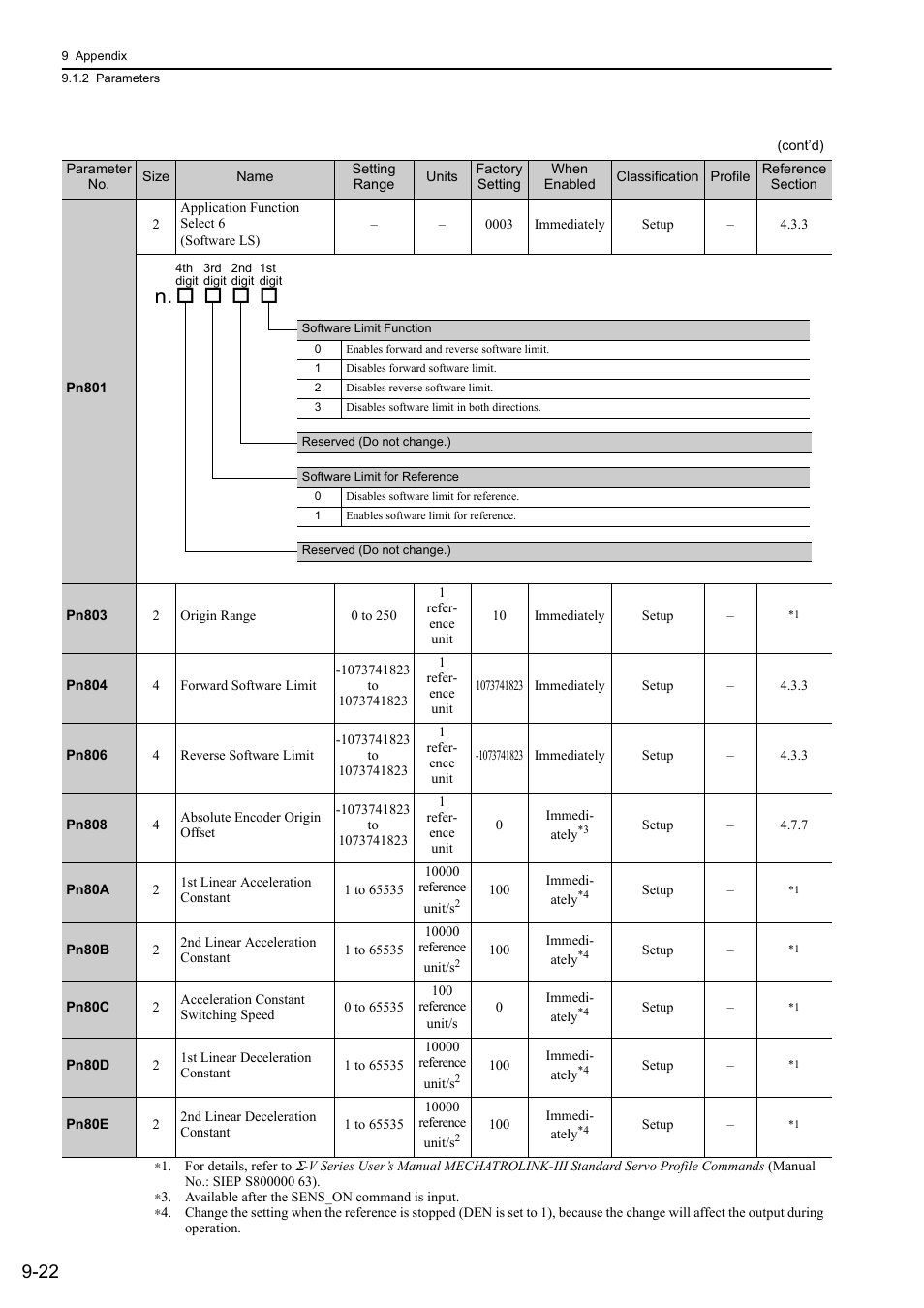 Yaskawa Σ-V Series AC Servo Drives Rotational Motor MECHATROLINK-III User Manual | Page 304 / 337