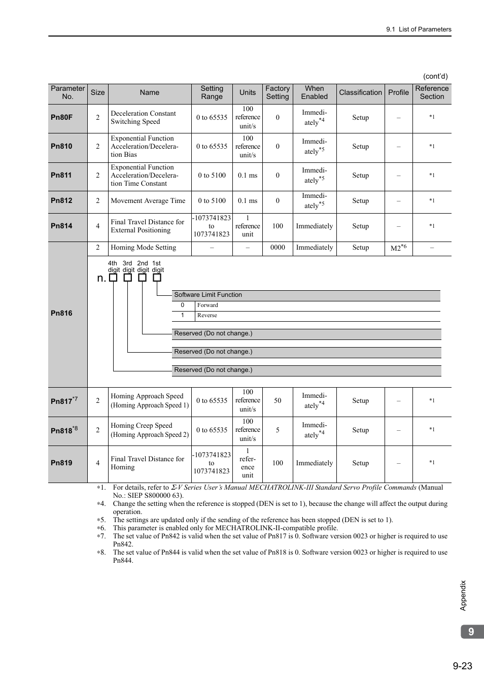 Yaskawa Σ-V Series AC Servo Drives Rotational Motor MECHATROLINK-III User Manual | Page 305 / 337