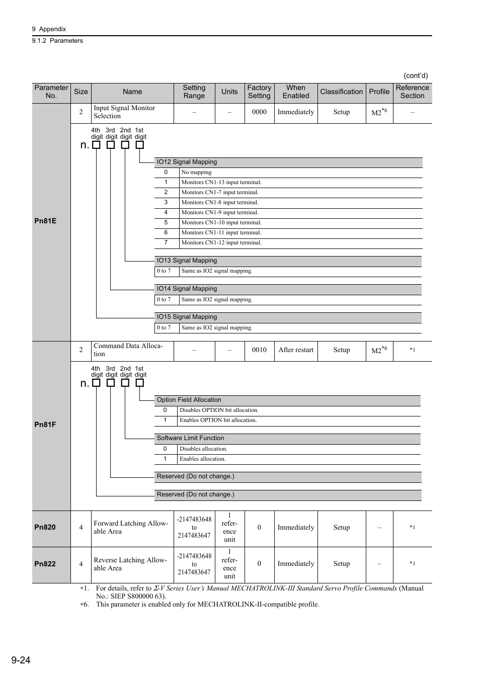 Yaskawa Σ-V Series AC Servo Drives Rotational Motor MECHATROLINK-III User Manual | Page 306 / 337