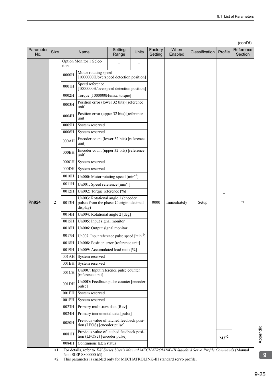 Yaskawa Σ-V Series AC Servo Drives Rotational Motor MECHATROLINK-III User Manual | Page 307 / 337