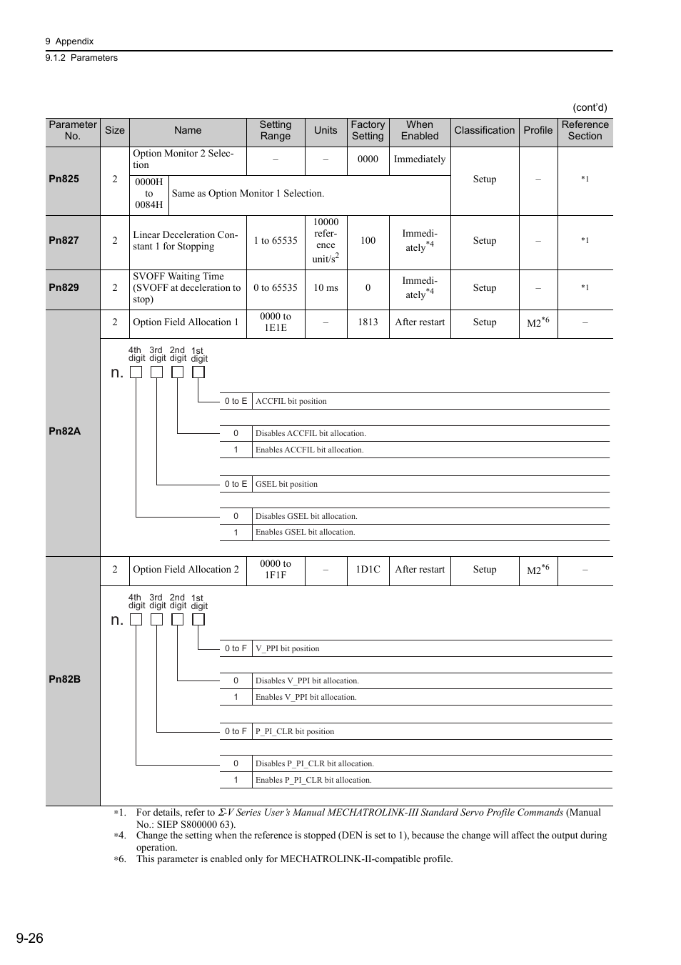 Yaskawa Σ-V Series AC Servo Drives Rotational Motor MECHATROLINK-III User Manual | Page 308 / 337