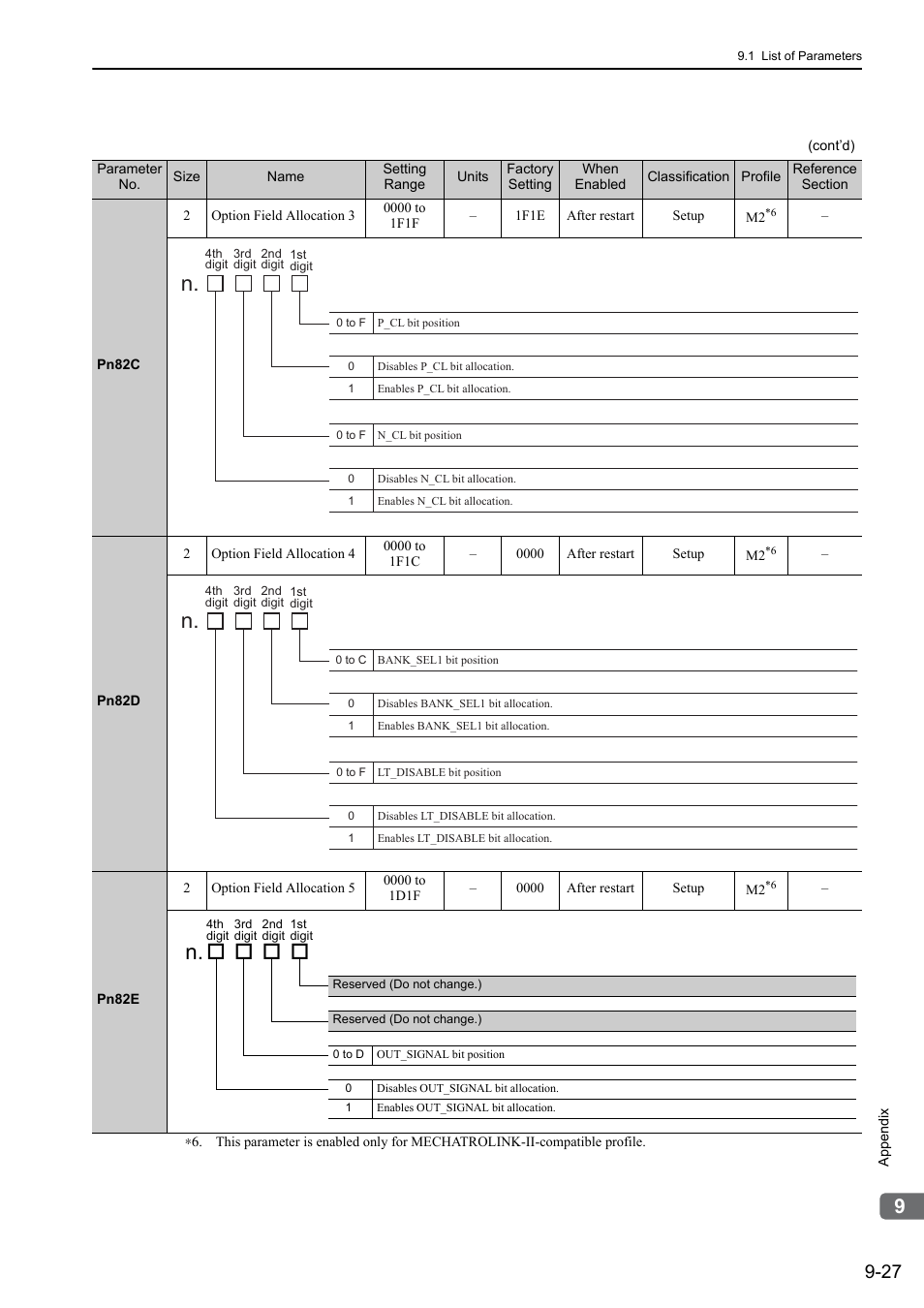 Yaskawa Σ-V Series AC Servo Drives Rotational Motor MECHATROLINK-III User Manual | Page 309 / 337