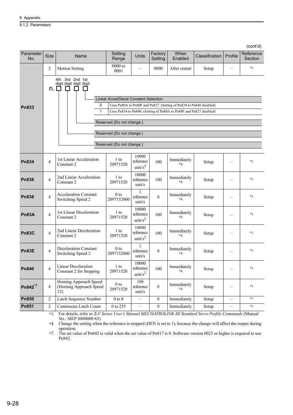 Yaskawa Σ-V Series AC Servo Drives Rotational Motor MECHATROLINK-III User Manual | Page 310 / 337