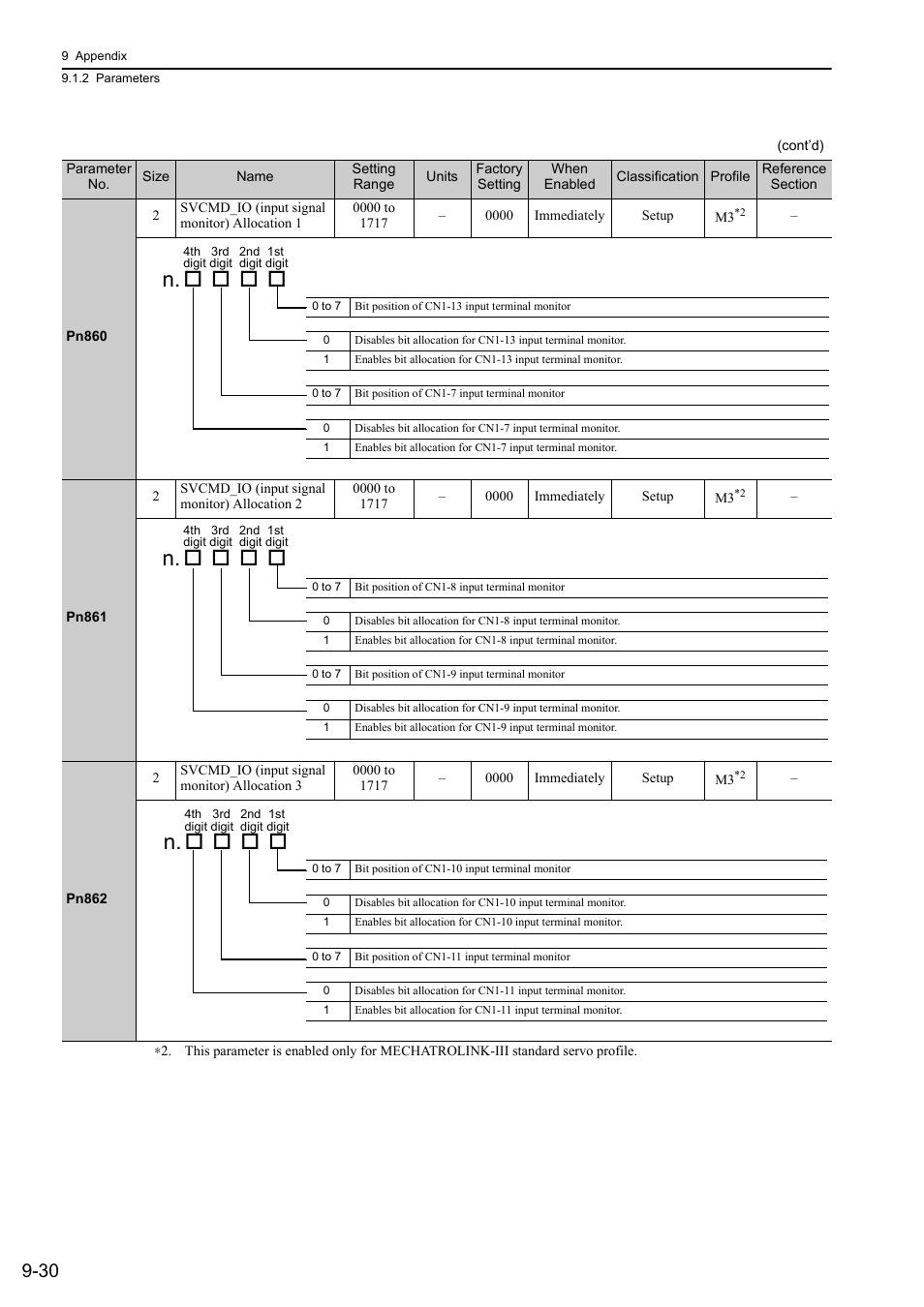 Yaskawa Σ-V Series AC Servo Drives Rotational Motor MECHATROLINK-III User Manual | Page 312 / 337