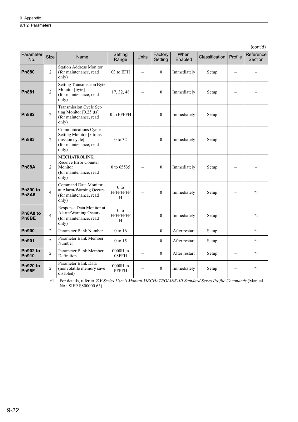 Yaskawa Σ-V Series AC Servo Drives Rotational Motor MECHATROLINK-III User Manual | Page 314 / 337