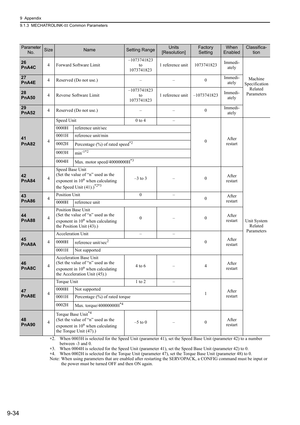 Yaskawa Σ-V Series AC Servo Drives Rotational Motor MECHATROLINK-III User Manual | Page 316 / 337
