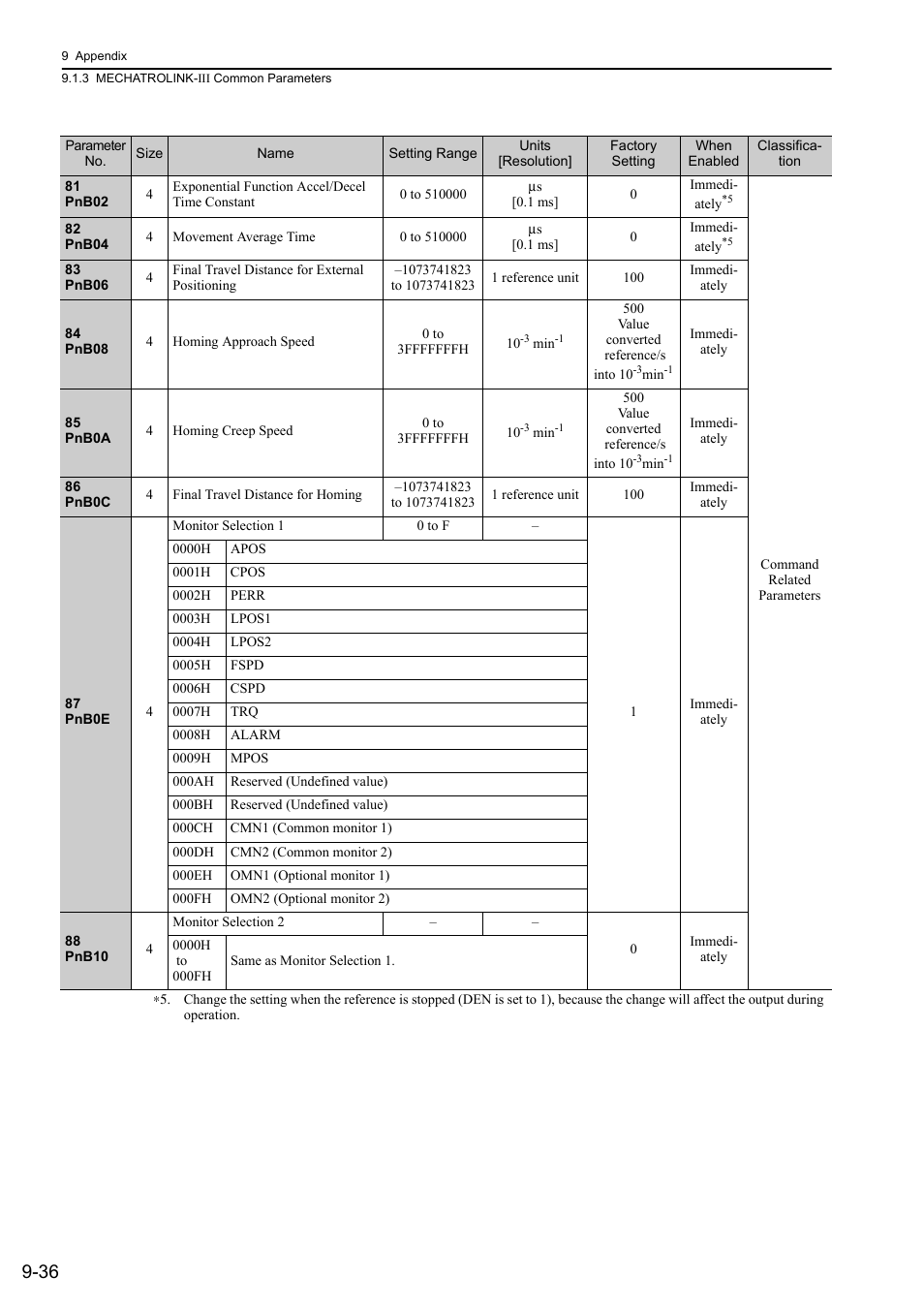 Yaskawa Σ-V Series AC Servo Drives Rotational Motor MECHATROLINK-III User Manual | Page 318 / 337