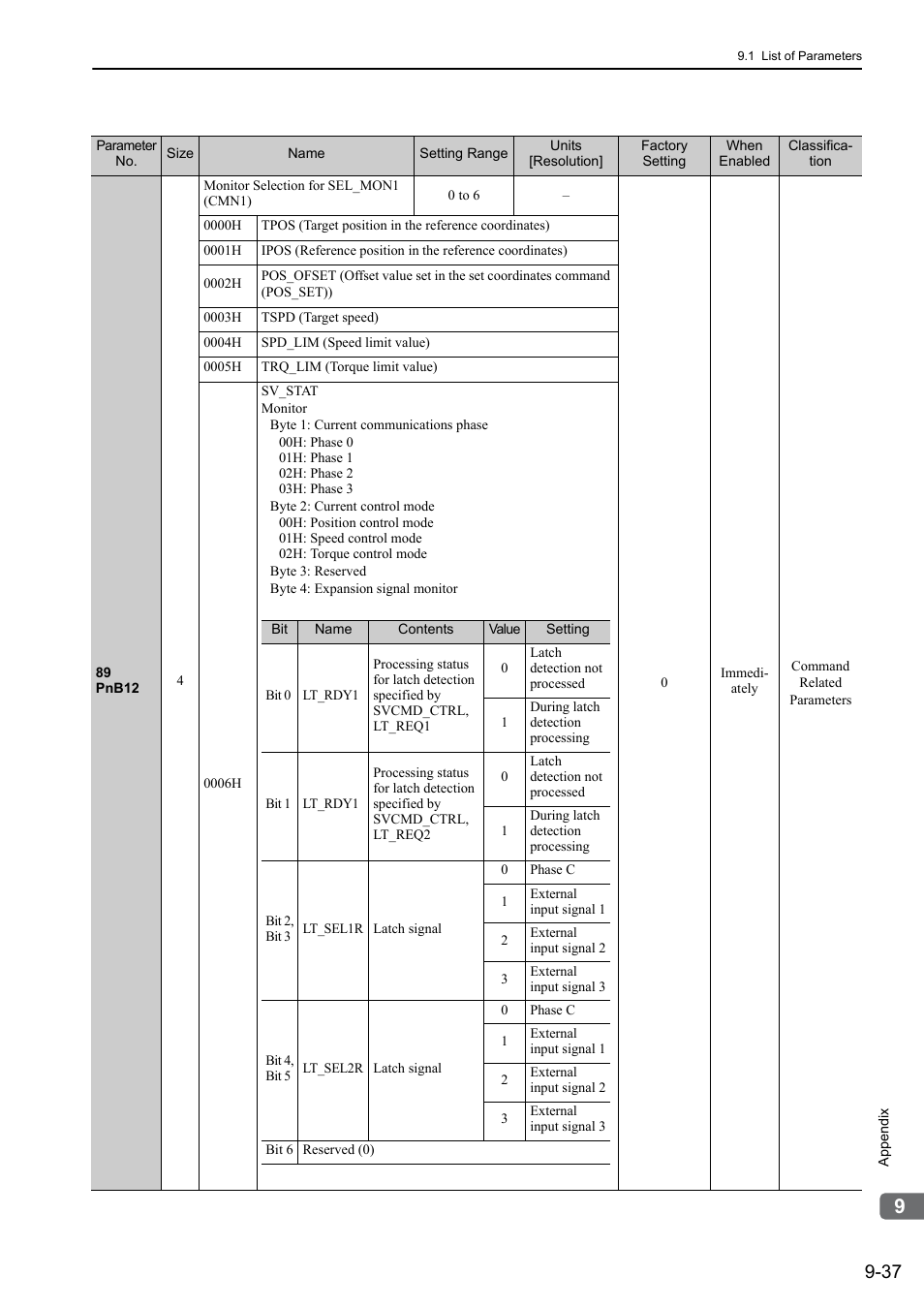 Yaskawa Σ-V Series AC Servo Drives Rotational Motor MECHATROLINK-III User Manual | Page 319 / 337