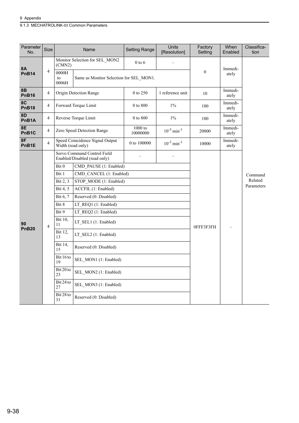 Yaskawa Σ-V Series AC Servo Drives Rotational Motor MECHATROLINK-III User Manual | Page 320 / 337