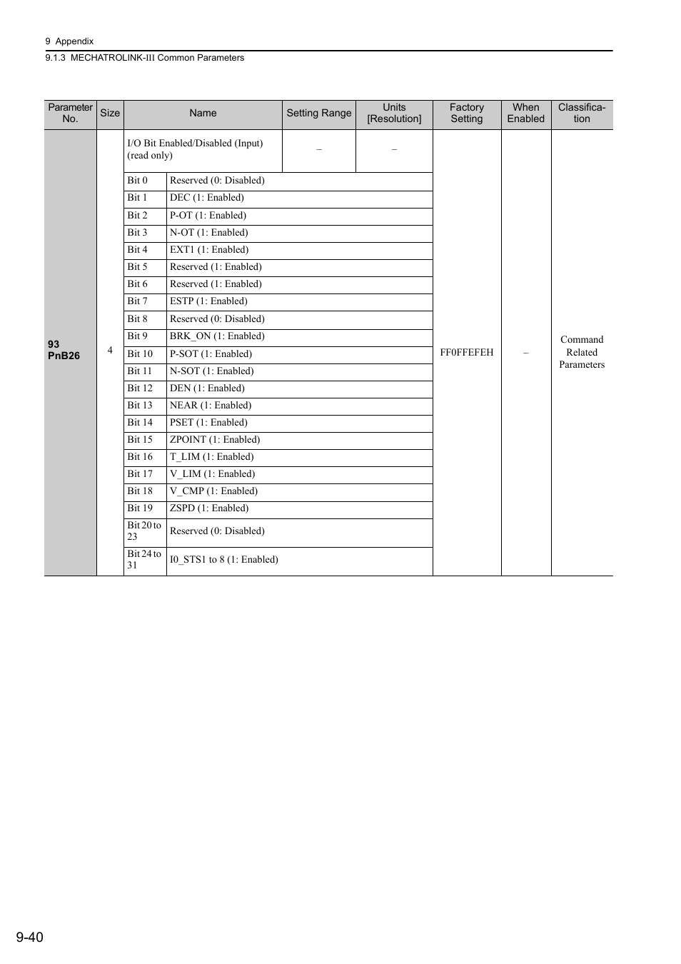 Yaskawa Σ-V Series AC Servo Drives Rotational Motor MECHATROLINK-III User Manual | Page 322 / 337