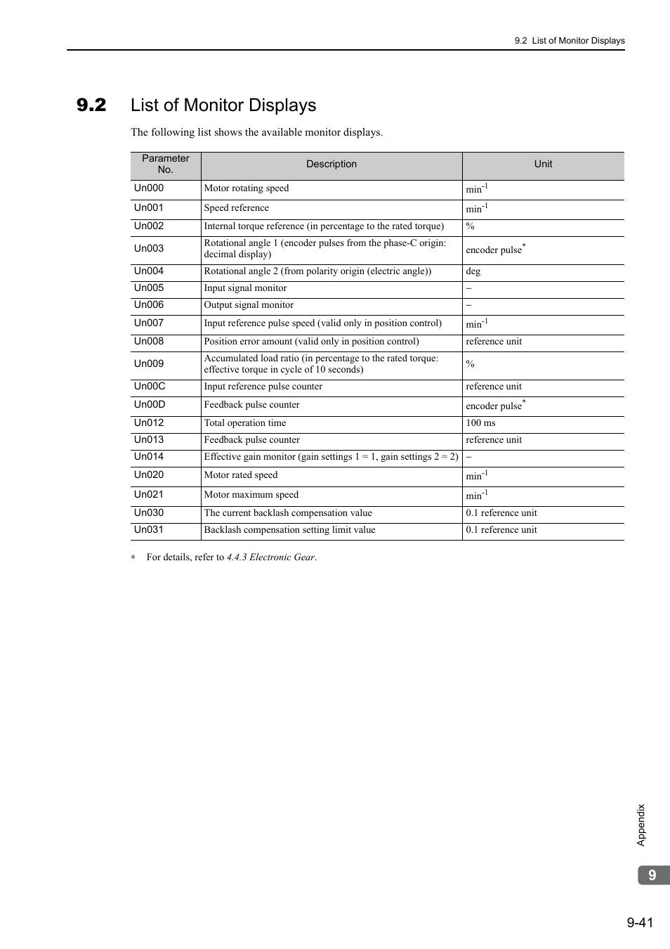 2 list of monitor displays | Yaskawa Σ-V Series AC Servo Drives Rotational Motor MECHATROLINK-III User Manual | Page 323 / 337