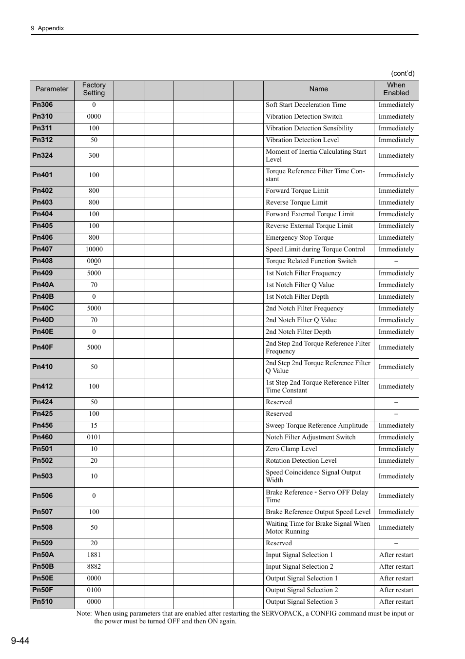 Yaskawa Σ-V Series AC Servo Drives Rotational Motor MECHATROLINK-III User Manual | Page 326 / 337