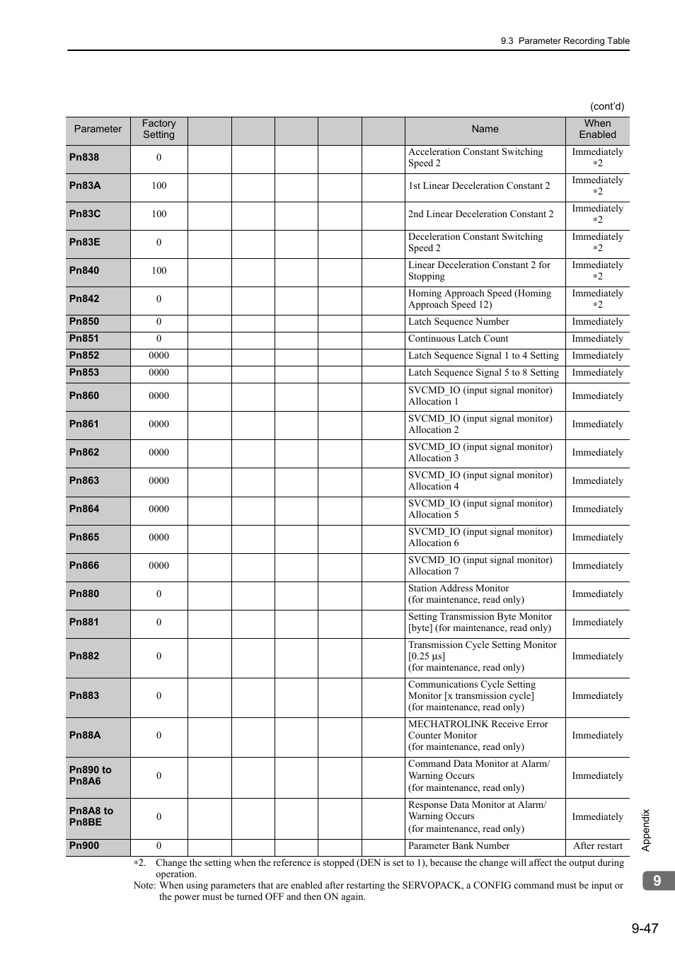Yaskawa Σ-V Series AC Servo Drives Rotational Motor MECHATROLINK-III User Manual | Page 329 / 337